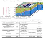 China Seismological Reference Model