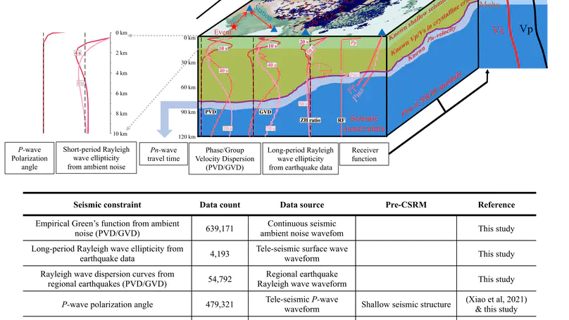 China Seismological Reference Model