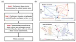 Development and Application of Seismic Tomography Method