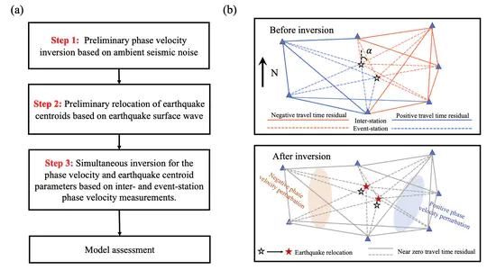 Development and Application of Seismic Tomography Method